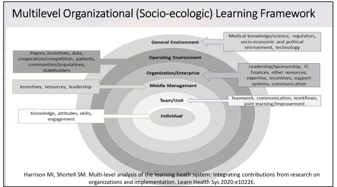 lynsonnenberg's tweet photo. What works for whom under what circumstances? Let’s look through using #realist #evaluation

HT @DrDWP @SACME_CPD #SACME2023 https://t.co/vUfkFQbflf