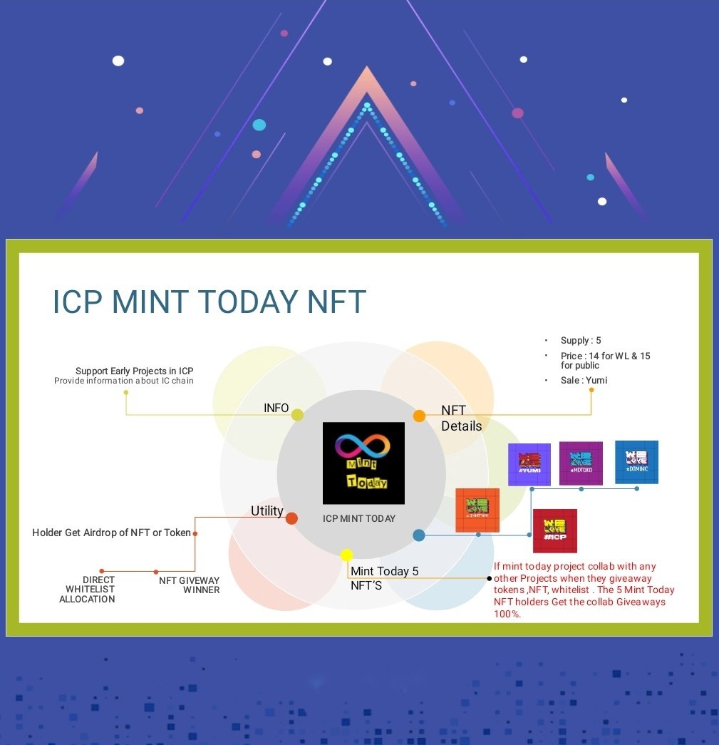 ICPMintToday's tweet photo. Good News 🛸🛸
Mint Today " NFT CARDS" going to launch at 2PM UTC March 19th on @YumiMarketplace
UTILITY = YES 🔥
Royalty = 1%
Collection = 5
Price :- 14 For WL & 15 For Public
Artist :- @aimsomnia
Who are Excited??
❤ & RT🔥
#ICP #DFINITY #ICPeople #NFT #NFTCommunity $ICP https://t.co/oaKqHa6h6p
