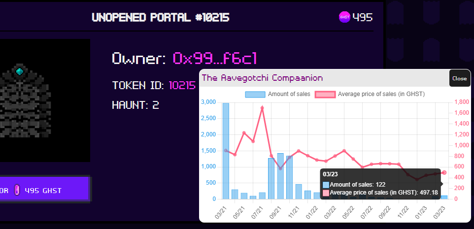 Gotchi World (👻,🌍) tweet media