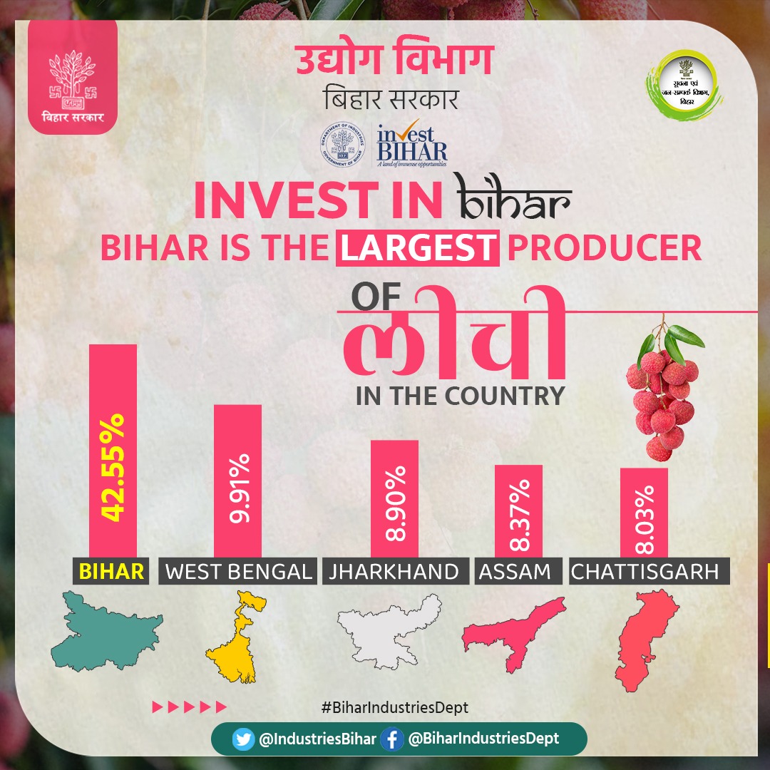 Department of Industries, Bihar (@industriesbihar) on Twitter photo Bihar Is the Largest Producer of litchi in the Country.
<a href="/samirmahaseth_/">Samir Kumar Mahaseth</a>
<a href="/SandeepPoundrik/">Sandeep Poundrik</a>
#biharhaitaiyar #IndustriesBihar
#Startup #business
#bihar #biharconnect
#entrepreneurship
#InvestInBihar Bihar Is the Largest Producer of litchi in the Country.
<a href="/samirmahaseth_/">Samir Kumar Mahaseth</a>
<a href="/SandeepPoundrik/">Sandeep Poundrik</a>
#biharhaitaiyar #IndustriesBihar
#Startup #business
#bihar #biharconnect
#entrepreneurship
#InvestInBihar