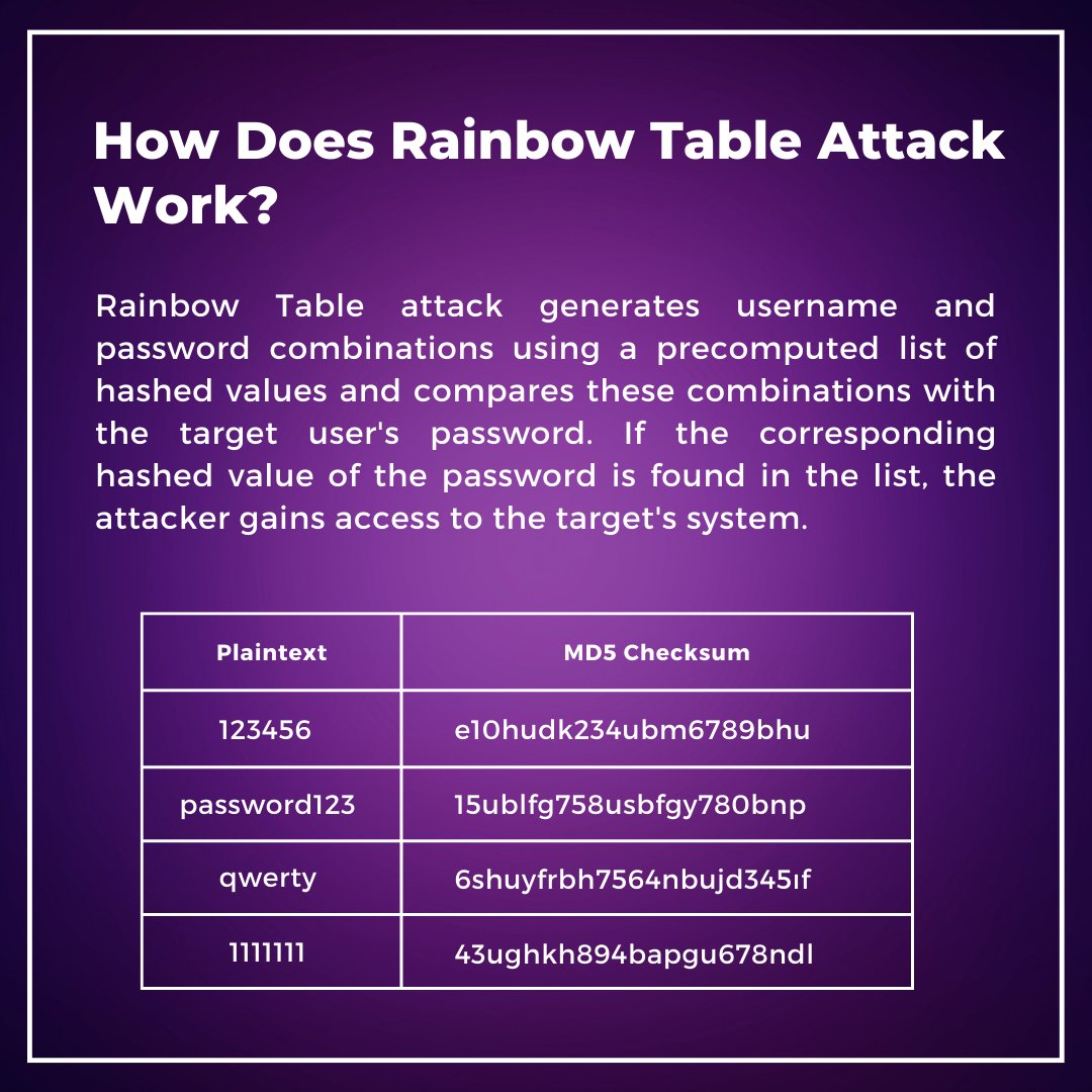AuthTake's tweet photo. What is a Rainbow Table Attack and how to prevent it?
#rainbowtableattack #cyberattack
#authtake #passwordlesslife #passwordlessauthentication #IAM https://t.co/0oz9QWZM4c