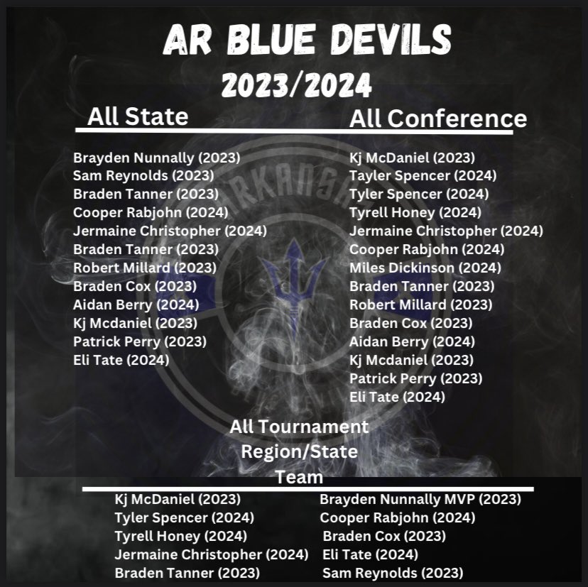 Congrats to all of our 2023/2024 kids on a great season‼️ Super proud of each and everyone of our kids‼️🏀 <a href="/big73miller/">Kevin Miller</a> <a href="/ArRecruitingGuy/">Richard Davenport</a> <a href="/GradyMajors/">Grady Majors</a> <a href="/ARPrepSports/">Arkansas Prep Sports</a> <a href="/ETTaylor79/">Erick Taylor</a>