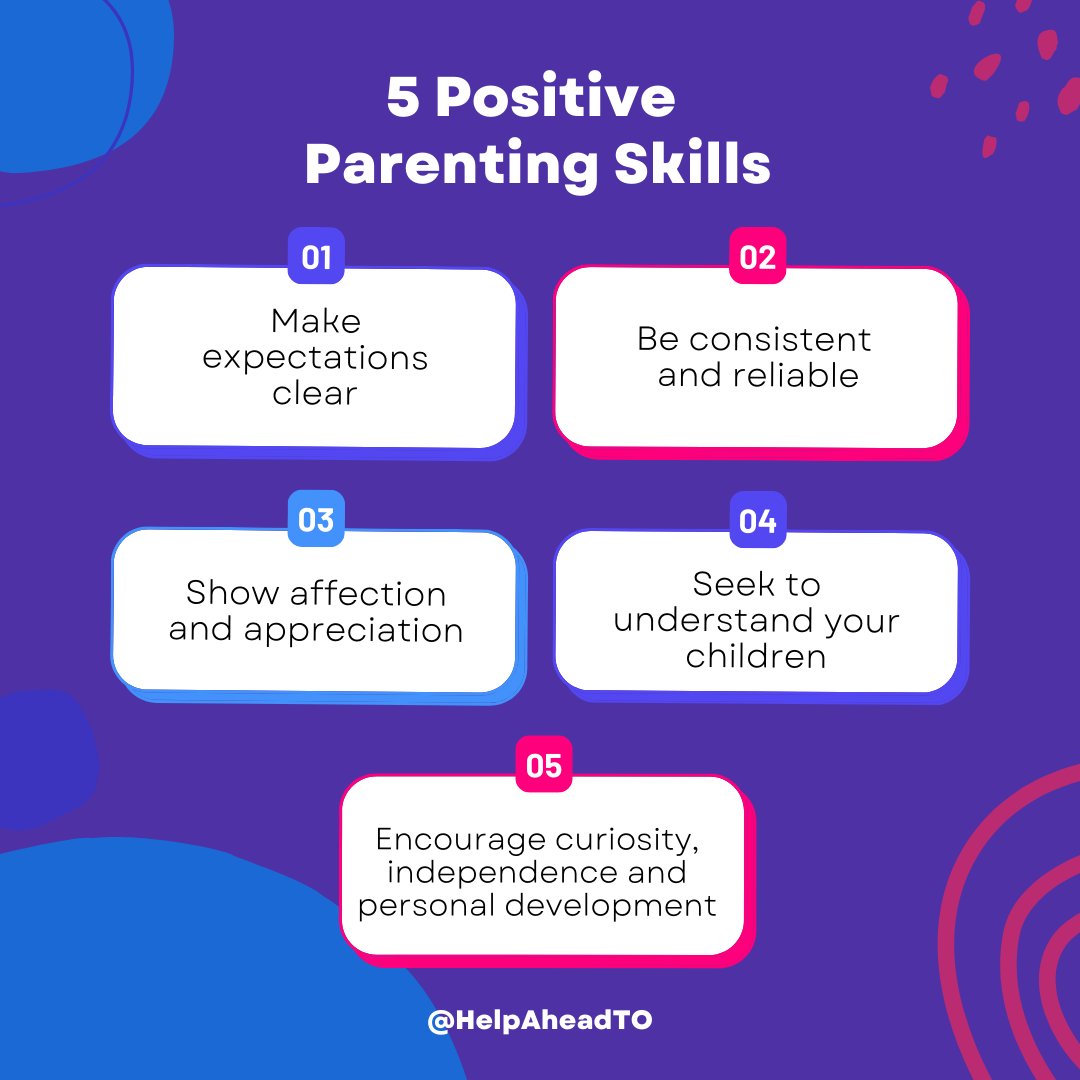 Positive parenting emphasizes a POSITIVE approach to parenting such as +communication, +reinforcement, &amp; setting boundaries as opposed to yelling, frustration &amp; empty threats. Here are 5 positive parenting skills, or call us at 1-866-585-6486 for a parenting session. #HelpAheadTO