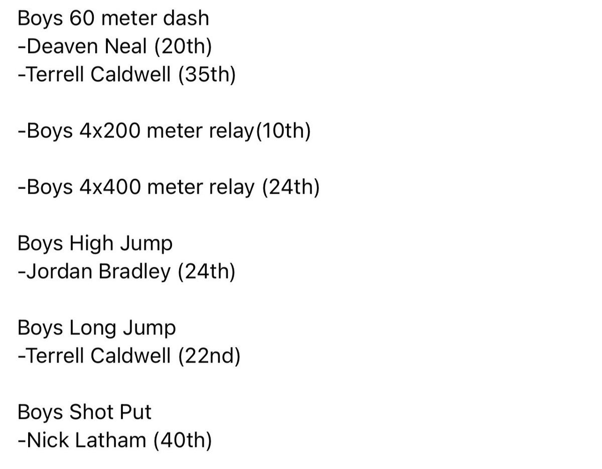 The following athletes are ranked in the top 50 of the small school division. The top 24 qualify for indoor state. We have 1 more week of qualifying meets before this is final.