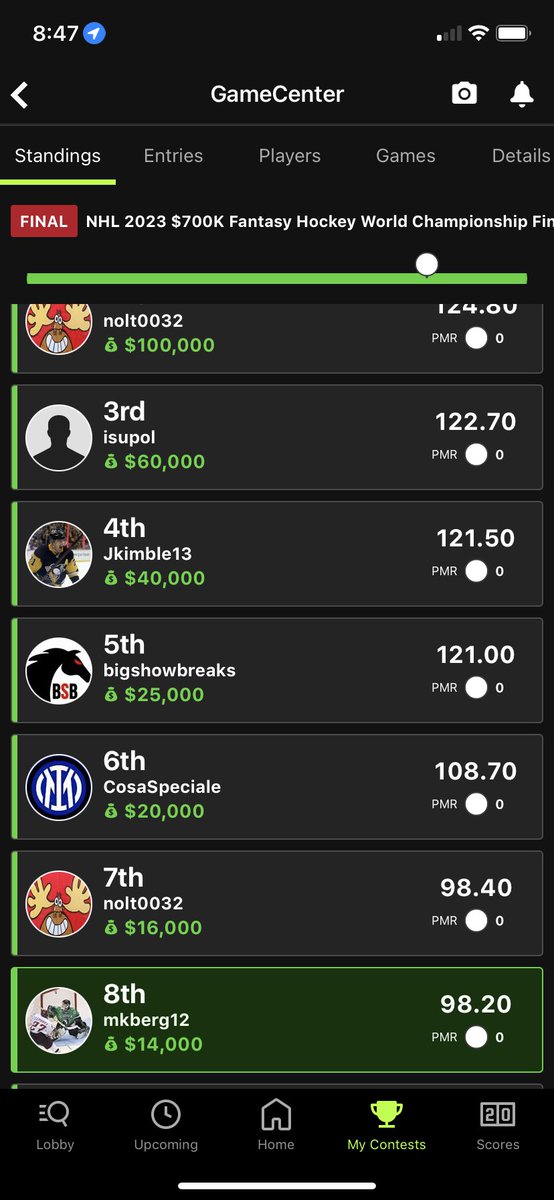 mkberg12's tweet photo. It wasn't the finish that I wanted, especially considering how it started for me, but ended up taking 8th in my first FHWC. It might have been the ugliest slate on the year, but overall the event was mostly a great time, and S/O to all of the awesome people that I met out there! https://t.co/CjPOphsnXq