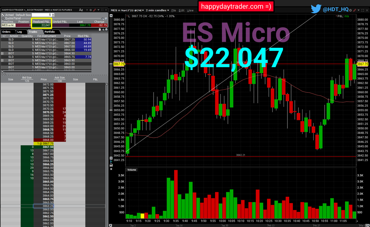 HDT_HQ's tweet image. Profit $22,047 ๐๐๐
๐ฐ๐ฐ๐ฐ๐ฐ๐ฐ๐ฐ๐ฐ๐ฐ๐ฐ๐ฐ๐ฐ
๐ฐ๐ฐ๐ฐ๐ฐ๐ฐ๐ฐ๐ฐ๐ฐ๐ฐ๐ฐ๐ฐ
Time to sit back, grap some popcorn and watch the markets.
#trading #investing #stocks #futures #silver #gold #eminis #wsb #wallstreetbets