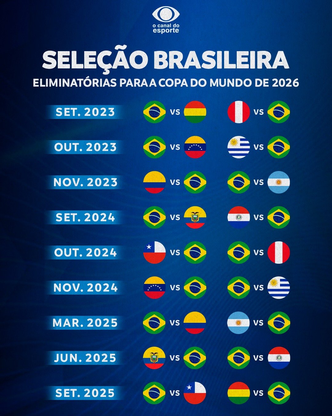 Copa do Mundo 2026: Conmebol divulga calendário dos primeiros jogos das  eliminatórias, Copa do Mundo