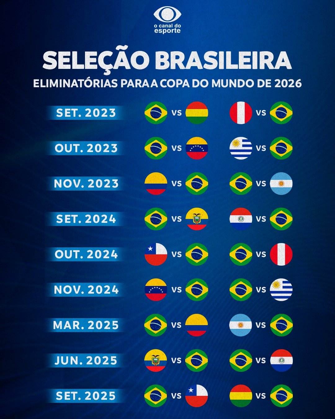 Esporte Na Band on X: TABELA PRONTA! ✅️ A #Conmebol divulgou os jogos das  Eliminatórias Sul-Americanas para a Copa do Mundo de 2026. A  #SeleçãoBrasileira estreia em setembro, contra Bolívia e Peru