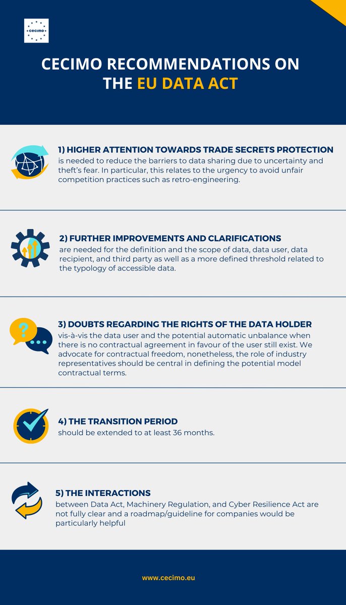 cecimo's tweet photo. Yesterday, @Europarl_EN voted, adopted &amp; formalised its position on the #DataAct during a plenary vote in Strasbourg .The trilogue negotiations will start now,with the first meeting on 28 March to define the final text.

Read our recommendations on this matter 👇 https://t.co/bsfidmfpHE
