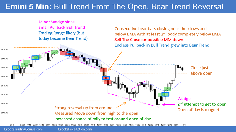 AlBrooksTrader's tweet photo. SP500 Emini and EURUSD Trading Update
Wednesday March 15, 2023

***Beware of Bitcoin SCAM msgs below***
(Chart shows yesterday's Emini 5-minute chart.)

https://t.co/97NnOayQ3K

#Emini #EURUSD #Trading https://t.co/3cf5L2HSgZ