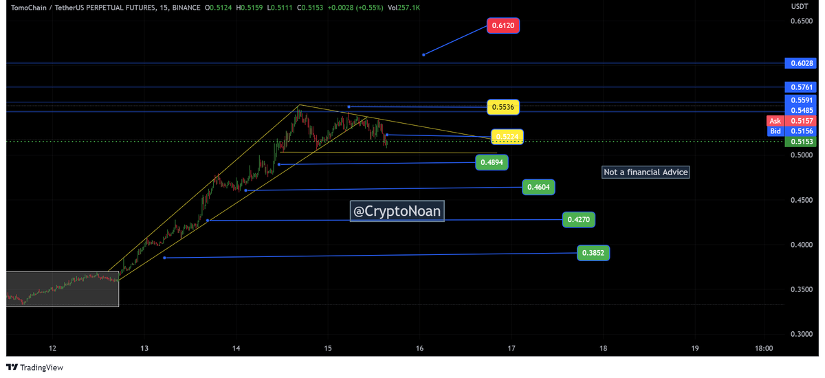 #tomo $tomo
Chart 
Please RT