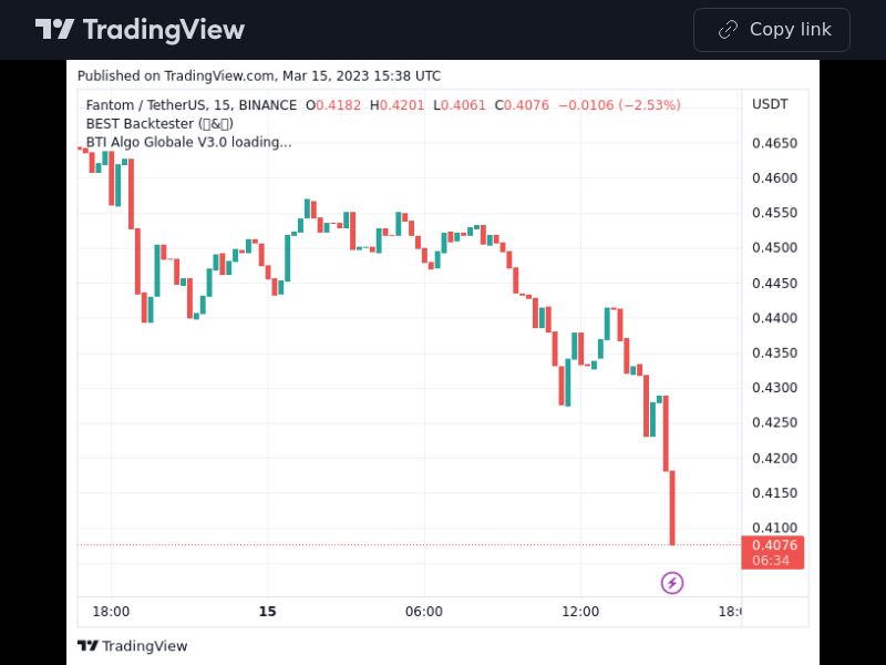 TradingView trade FTM 15 minutes