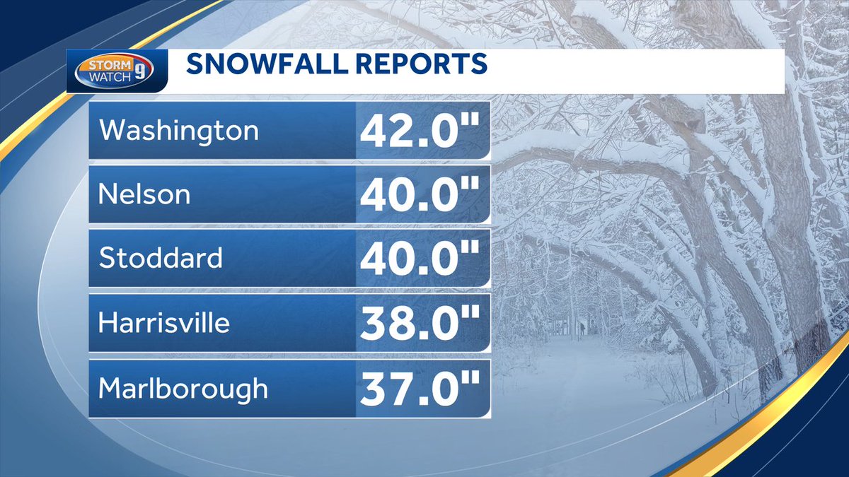 WMUR News 9 Weather on Twitter "Some of the higher numbers we've seen