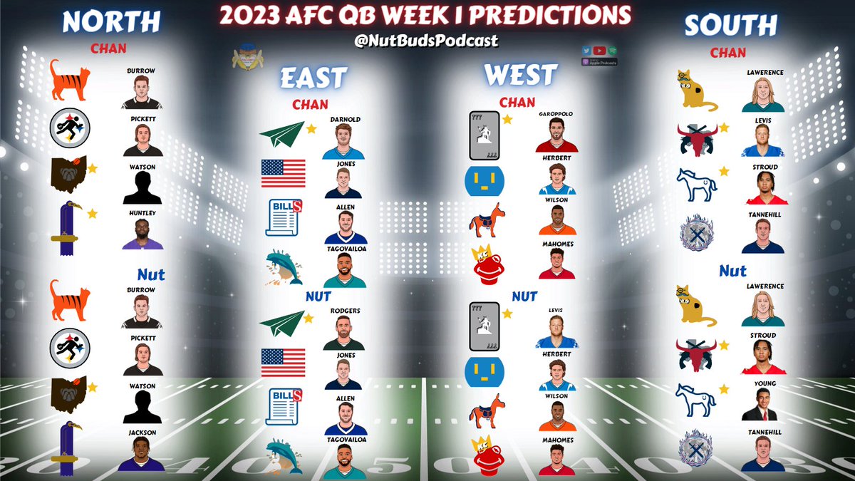 NutBudsPodcast's tweet photo. Officially official: FA is open!! 

Check out episode 2 (https://t.co/o3RtF3WWyN) where we breakdown our predictions for each team's week 1 starter!

#OhYeahYeah #HurryUpAaron https://t.co/N93YEyFNxc