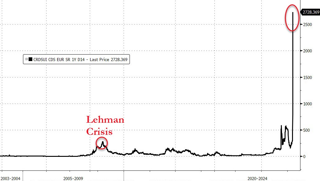 zerohedge tweet media