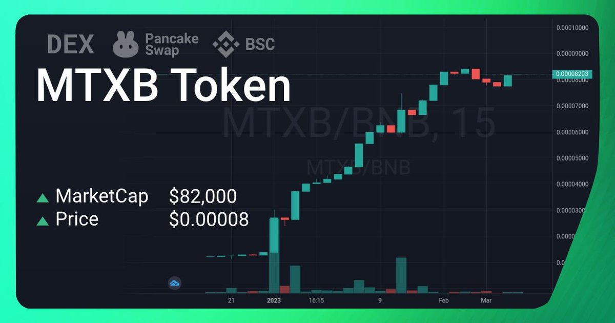 We have added a convenient way to buy MTXB on our website

By purchasing MTXB you support the project and accelerate its development. You can resell the tokens with profit in the future or use them directly in the project.

Buy MTXB in a couple of clicks:
matrixbot.io/token