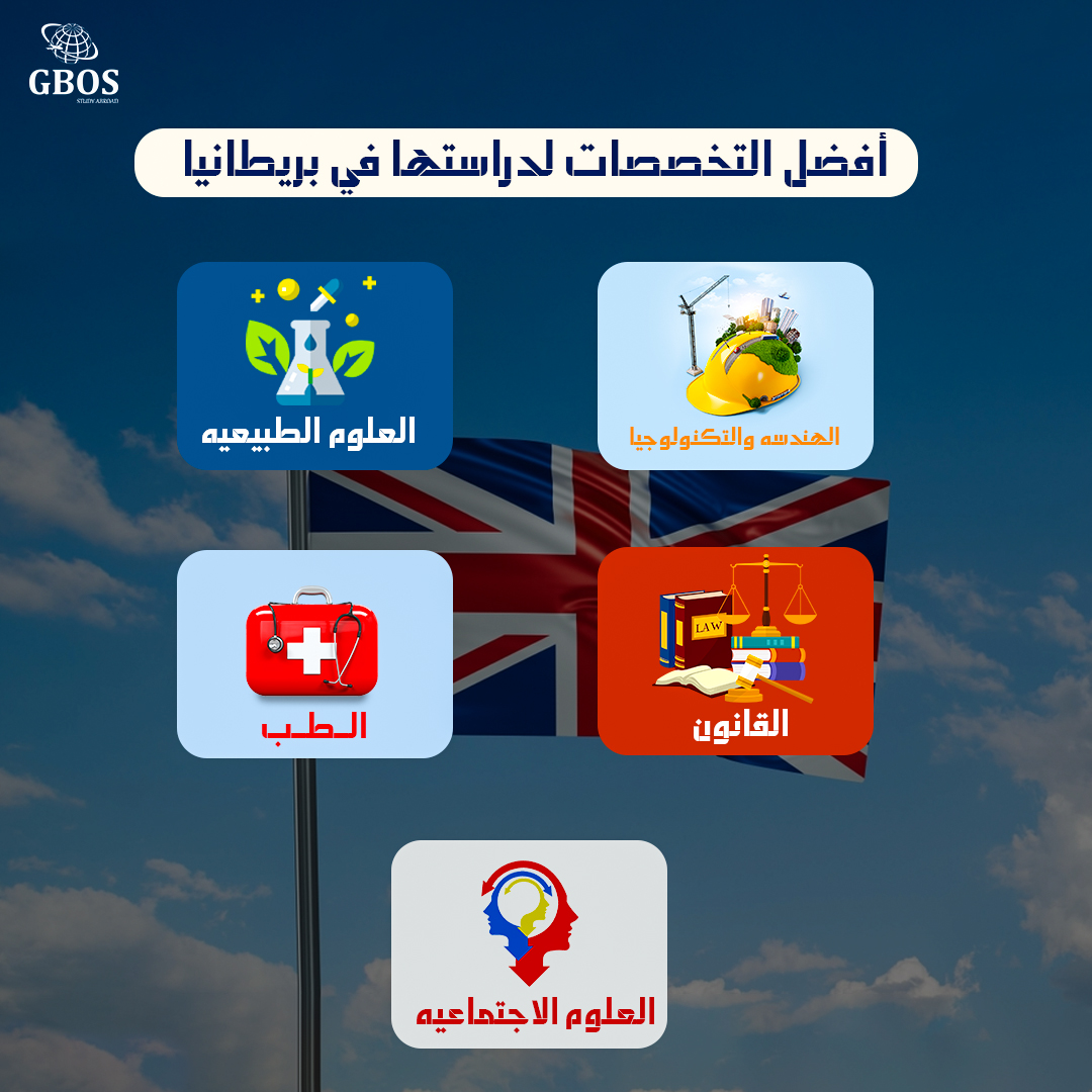 GbosOfficial's tweet photo. أفضل التخصصات لدراستها في بريطانيا 🇬🇧
#GBOS
مستشار تعليمي مخصص لكل طالب
لاختيار أفضل الجامعات في بريطانيا
تواصل معنا علي الأرقام التاليه من خلال الإتصال او علي what's app:
00447989820606📞00966564161242
00966551946000📞00201032761387
 #study_abroad https://t.co/HNe8ok40ch