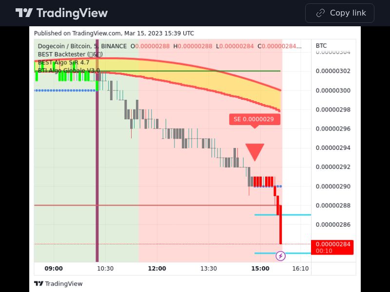 TradingView trade DOGE 5 minutes