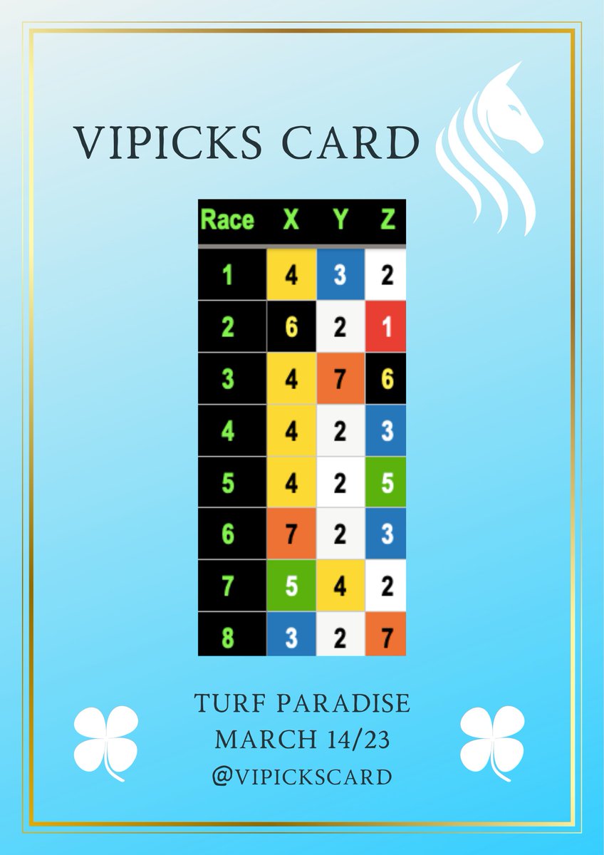 VIPicksCard's tweet photo. ☘️Nice for Mahoning Valley
8/6 Wins + 2 Exactas

🏆Good job at Turf Paradise 
8/5 Wins + 1 Exacta

#horseracing #thoroughbred #predicting #betting #bettingtips #bettingadvice #vipickscard #horseplayers https://t.co/omJE1Isg6S