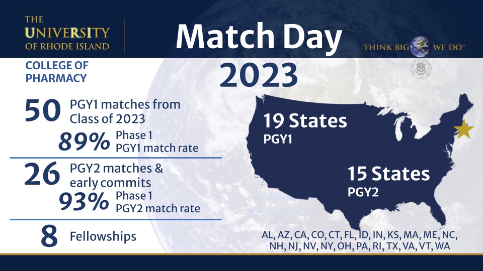 URI Pharmacy tweet media