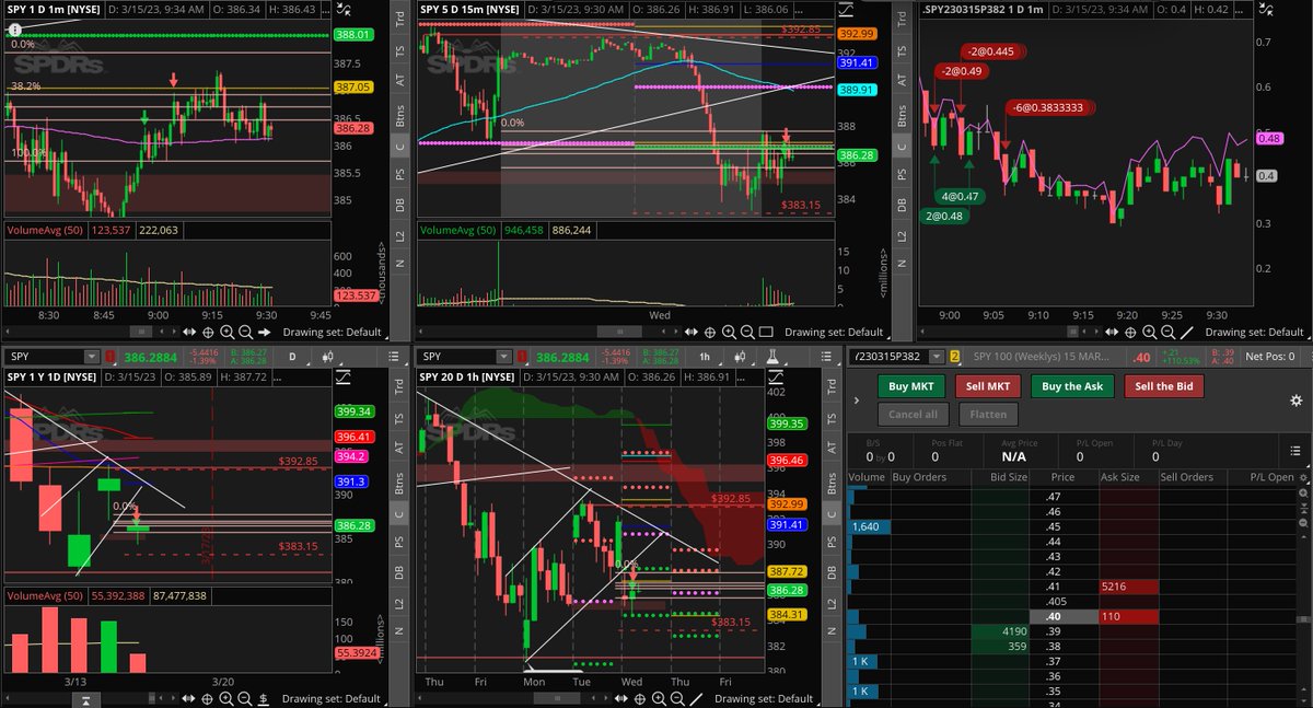 MarioLuisGarC's tweet photo. #RETOBOOTCAMP @somoscdi @HyenukChu
Recap del dia, 3 Target y 1 Stop
Est.: JH V60+ICHI+Gap>1%
Espera en Bid sobre Low of Yesterday. 40%, deje correr 1 cto. A 100% y regreso a Stop
Mi última operación fue una mala entrada. Tuve que haber dejado de operar. https://t.co/Gr0sKk5syy