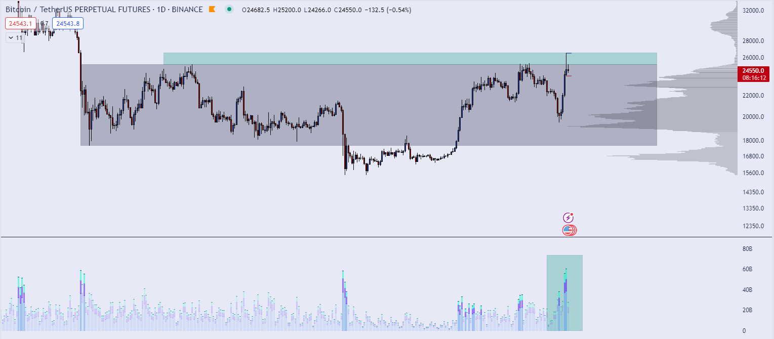 Top Trader 更新 XRP 展望，对当前比特币 (BTC) 价格走势发出警告