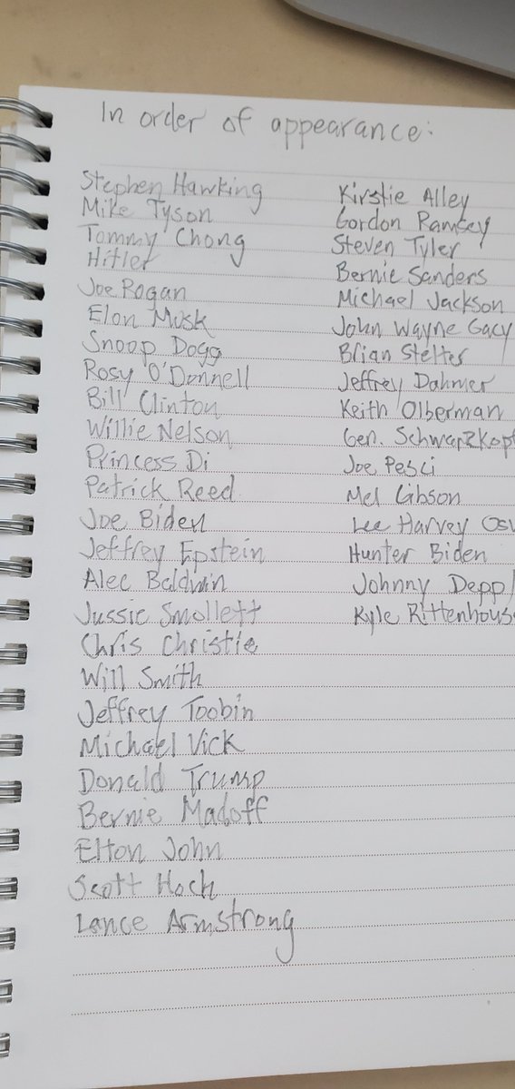 Here's a list of the celebrities,  actors, athletes and politicians  who were lucky enough to find a way into my book 'Introducing Cutter; America's Unfiltered Caddie'. Grab your copy at Cutterthecaddie.com 
#golfhumor #golf #sports