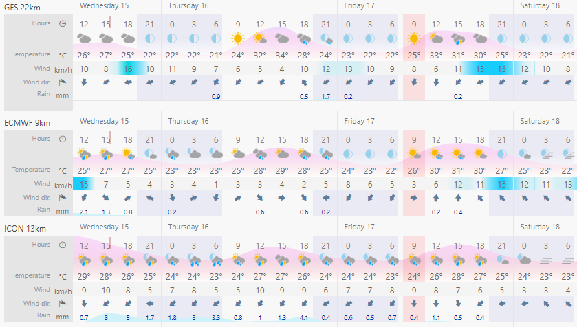 7aferna's tweet image. Espero que ICON esté en lo cierto y GFS muy equivocado.