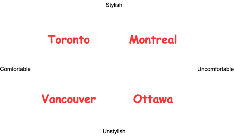 noah_sniderman's tweet photo. @ev Canadian version, I believe https://t.co/laeUobsZew