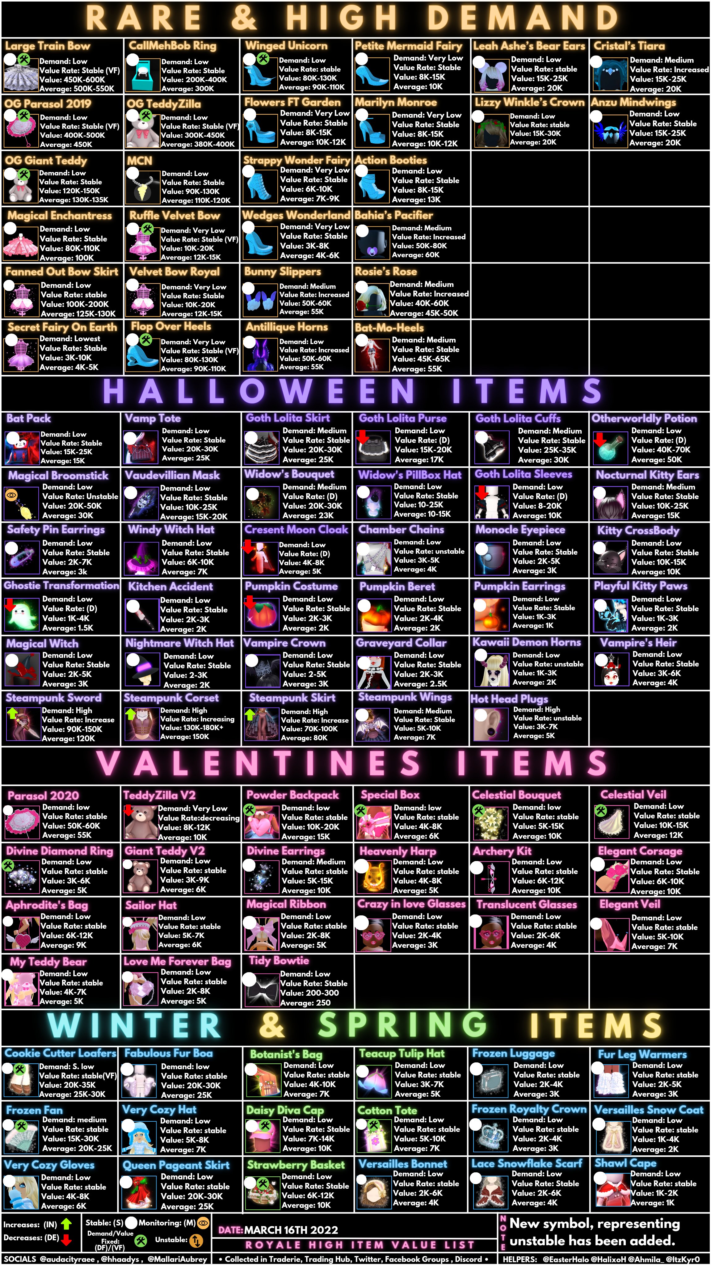 hhaadys • on Twitter "MALLARIAUBREY HalixoH EasterHalo ️Royale High