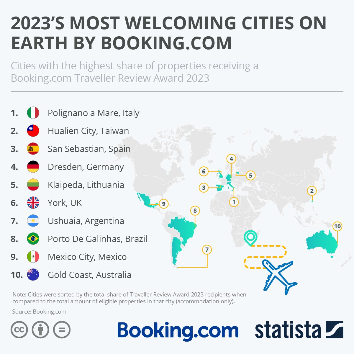 <a href="/RegionePuglia/">RegionePuglia</a> <a href="/micheleemiliano/">Michele Emiliano</a> <a href="/Antonio_Decaro/">Antonio Decaro</a> <a href="/comuni_anci/">comuni_anci</a> <a href="/Manuela_Vitulli/">Manuelavitulli</a> 👏 Big congrats to Polignano a Mare
👏 Big congrats to Regione Puglia
👏 Big congrats to Italy 🇮🇹