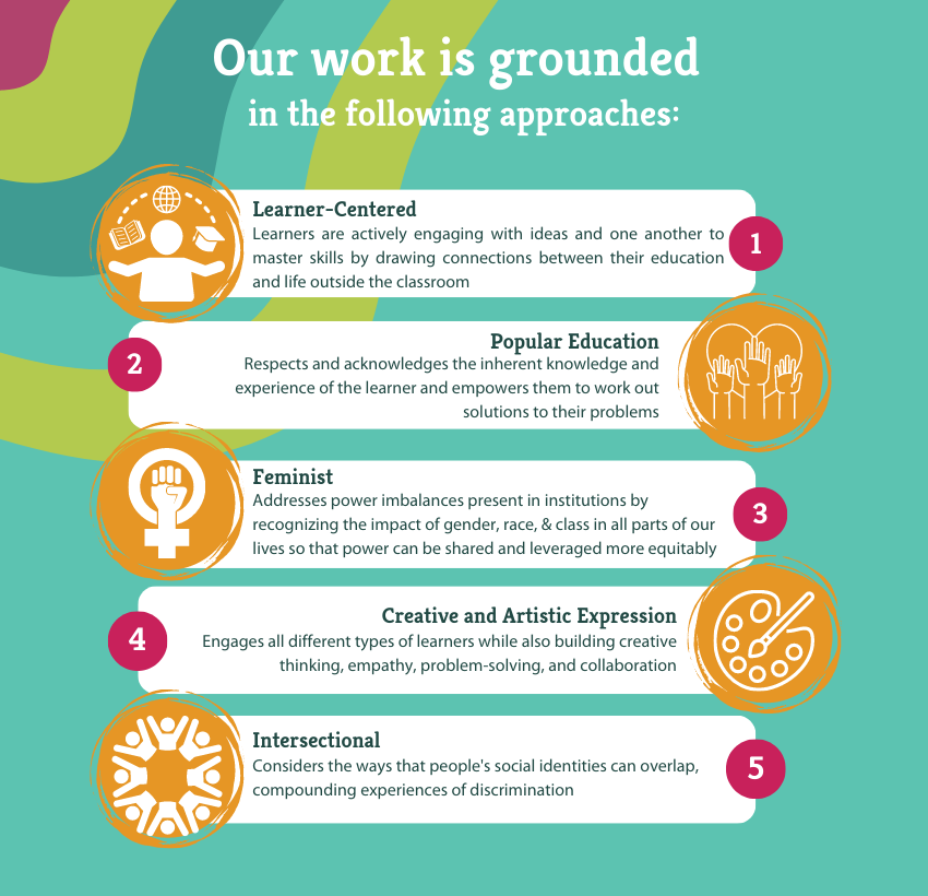 CreativeAction_'s tweet photo. For us at Creative Action Institute, HOW we do our work is just as important as the end result. Our work is #LearnerCentered #Feminist and based on #PopularEducation #CreativeExpression and uses an #IntersectionalApproach Learn more at: https://t.co/95NBcfbT92 #Creativecurriculum https://t.co/Byi9Mruy5k