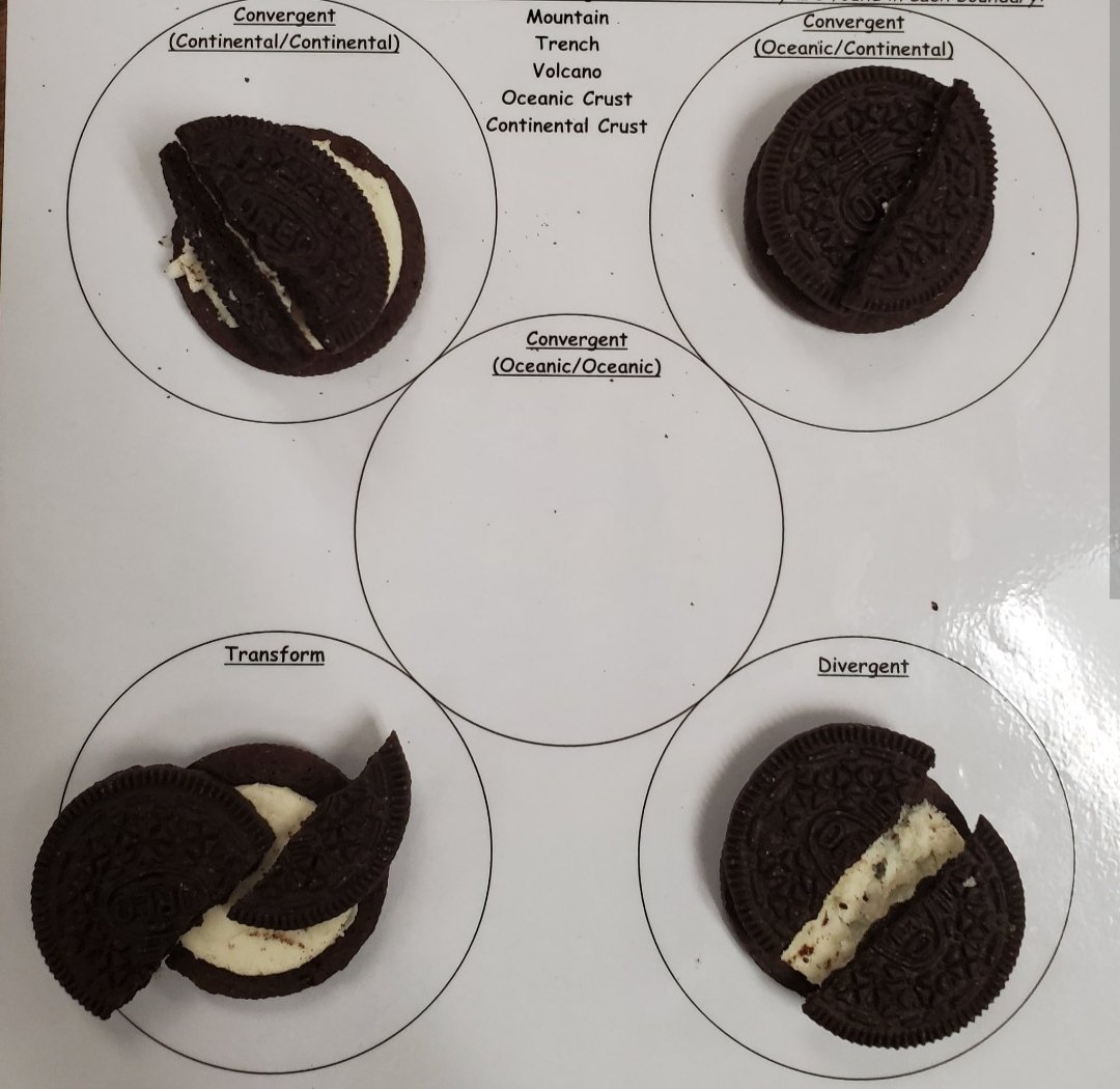 2G learned about Plate Boundaries this afternoon in Geography and demonstrated what they look like with Oreos 🍪🌋🌍 <a href="/StAndrewSocial/">St Andrew's RC Secondary - Social Subjects</a>