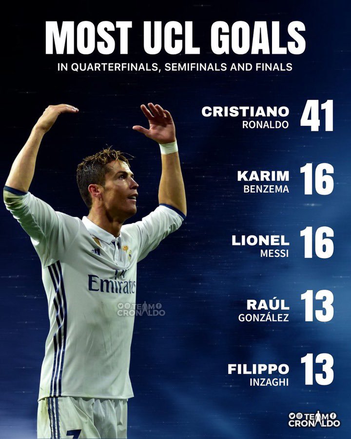 CFC_Janty's tweet photo. The gap is absolutely killing me. 

Cristiano Ronaldo. 𝐁𝐢𝐠 𝐠𝐚𝐦𝐞 𝐩𝐥𝐚𝐲𝐞𝐫 https://t.co/wNLiwVyN8l