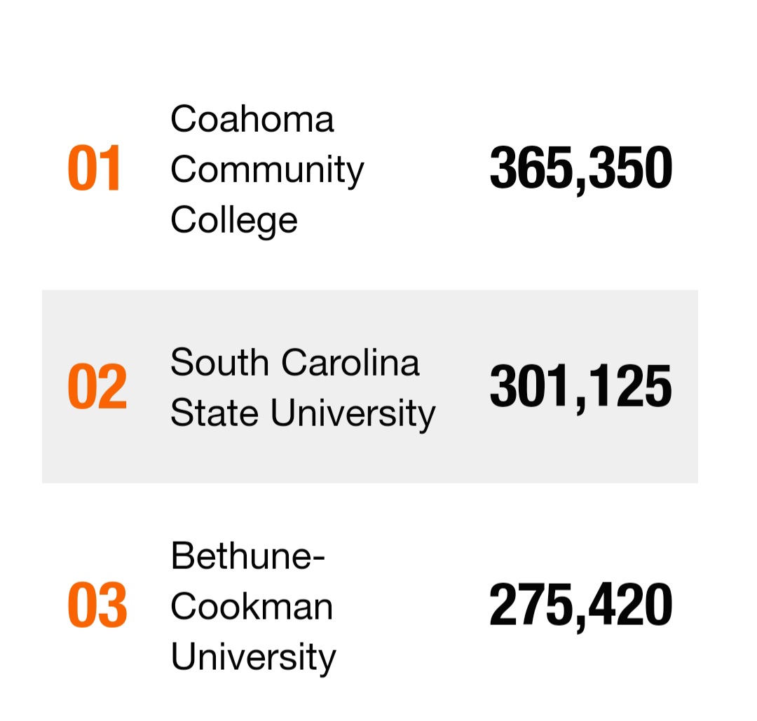 sedeyia's tweet image. Bulldogs! Have you voted! Let&apos;s take over that number one spot today! #RYSSCSTATE 
#Cluster2