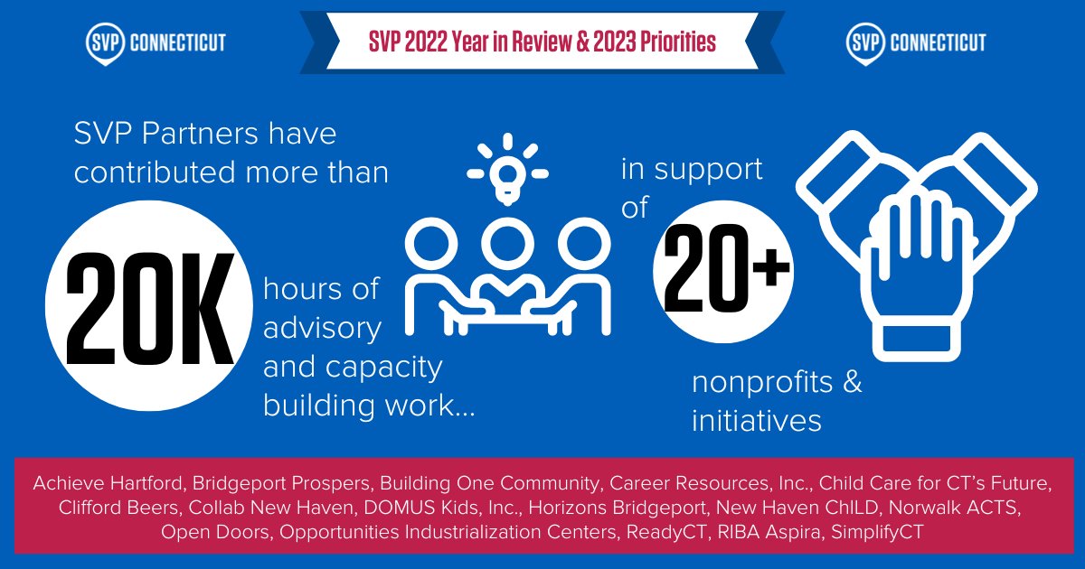 Looking back at 2022, we have a lot to celebrate.

We are so thankful for the incredible support of our Partners and feel grateful to be able to collaborate with them.
 
Read the full post, SVP 2022 Year in Review &amp; 2023 Priorities, here: svp-ct.org/post/svp-2022-…