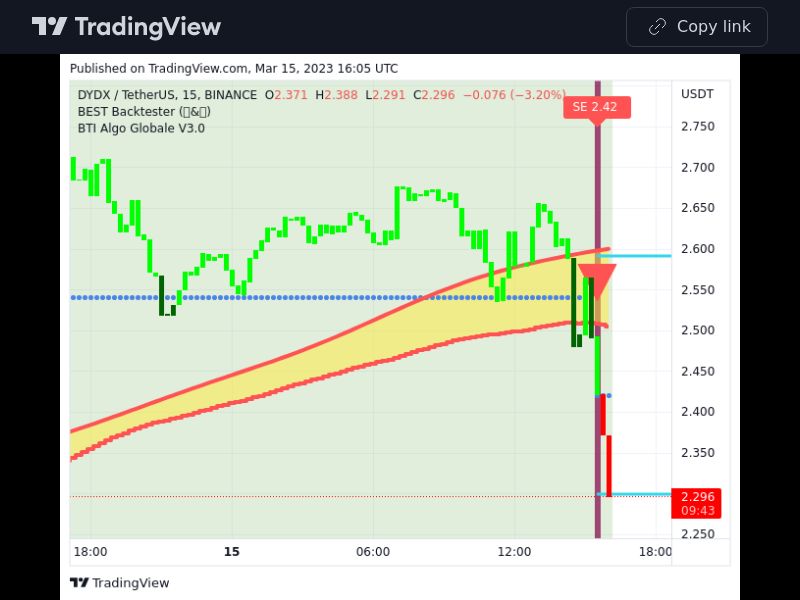 TradingView trade DYDX 15 minutes