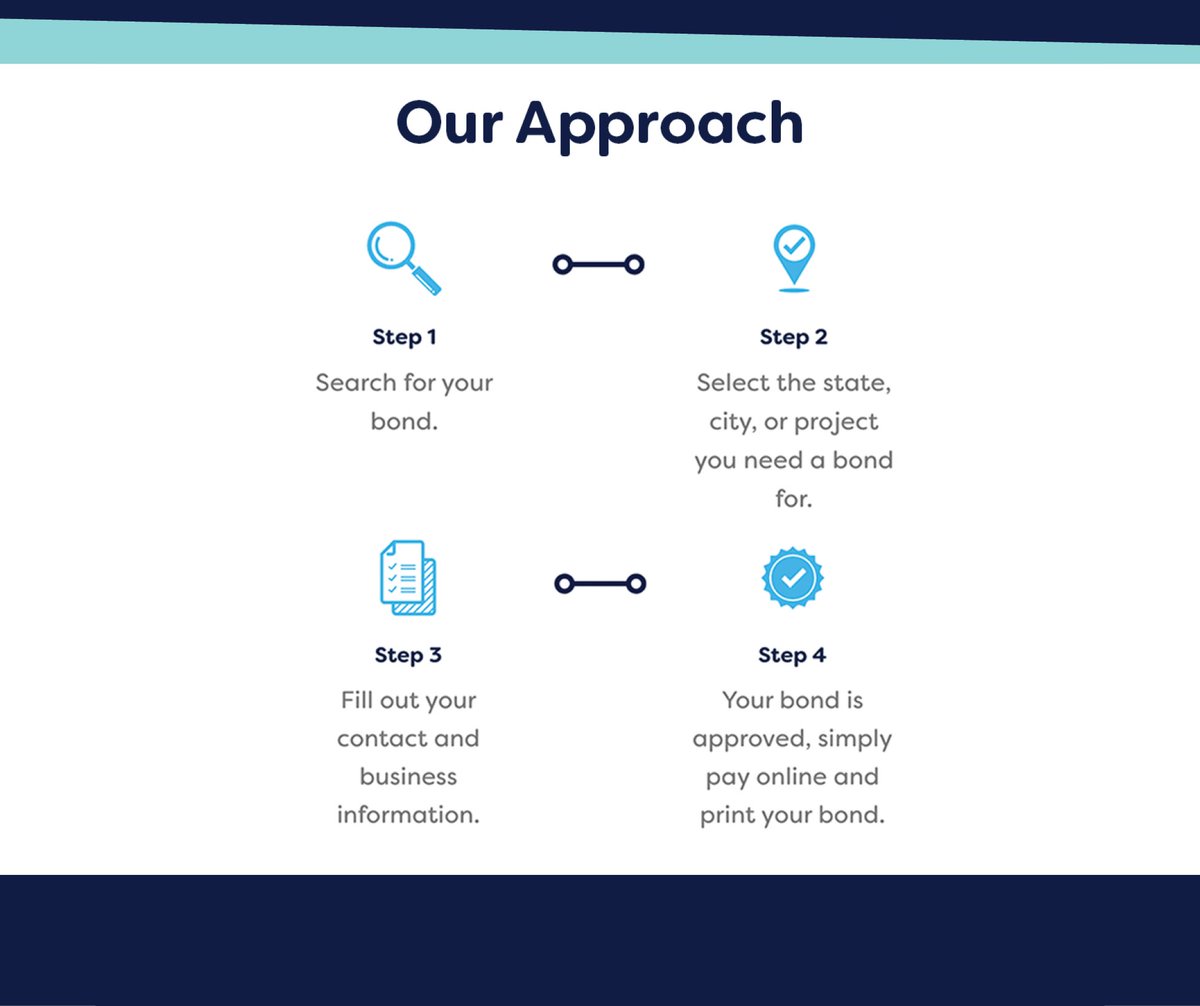 ZipBonds's tweet photo. Get your bond in a zip! With @ZipBonds, you can be approved instantly. Apply now. https://t.co/t784u2CxTF
#getzipdone #zipbonds #suretybonds #approach https://t.co/keSwortnf2
