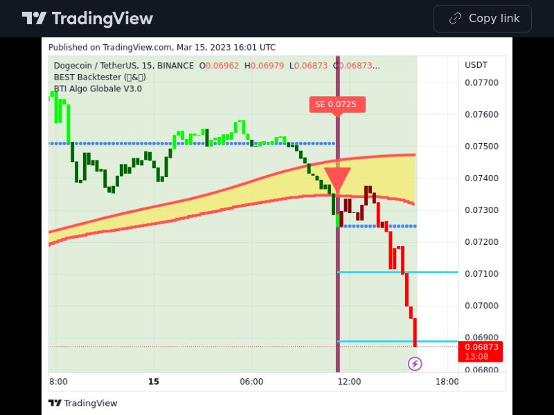 TradingView trade DOGE 15 minutes