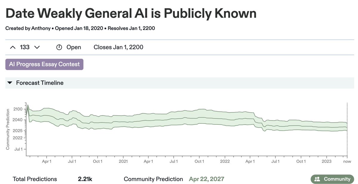 Benjamin Todd tweet media