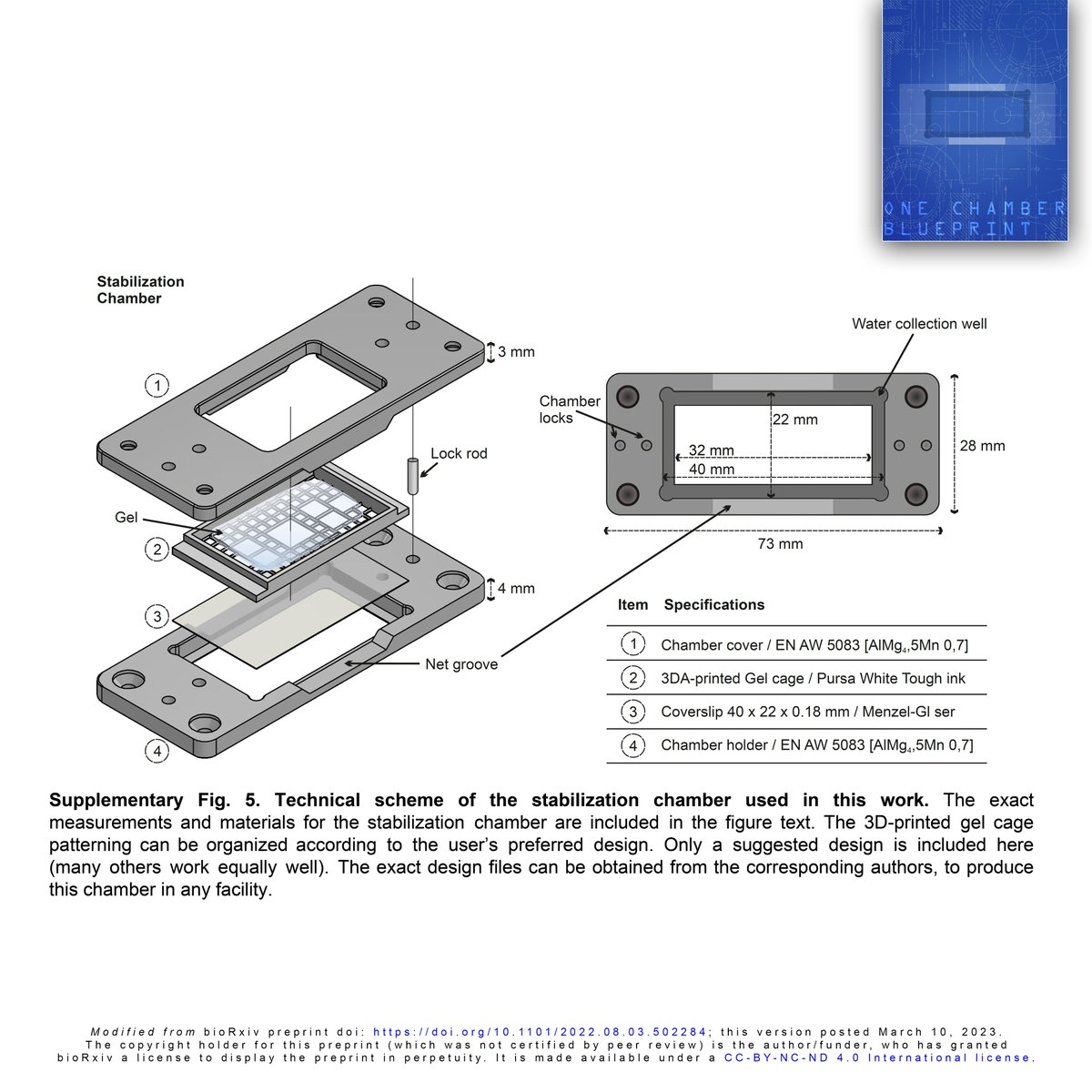 #ONE Chamber to stabilize them all (sorry, could not but do such reference, #LOTR fan 🤟).
We will be sharing more chambers with the #ExM community (once the 3rd batch is ready).
You can also get the #blueprint, for that please contact me or Silvio.

ONE biorxiv.org/content/10.110…
