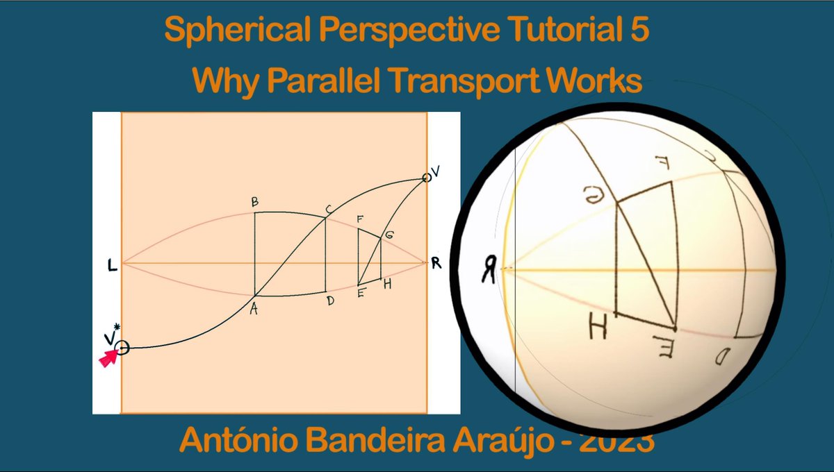 A_B_Araujo's tweet photo. My 5th youtube tutorial on spherical perspective is out. See it here: https://t.co/OBbmKqJpjy
#curvilinearperspective #sphericalpanorama #sphericalperspective #perspective #art #drawing #urbansketching #usk #6pointperspective #5pointperspective #equirectangular #vr #vrpanorama https://t.co/lxMJypwiy8
