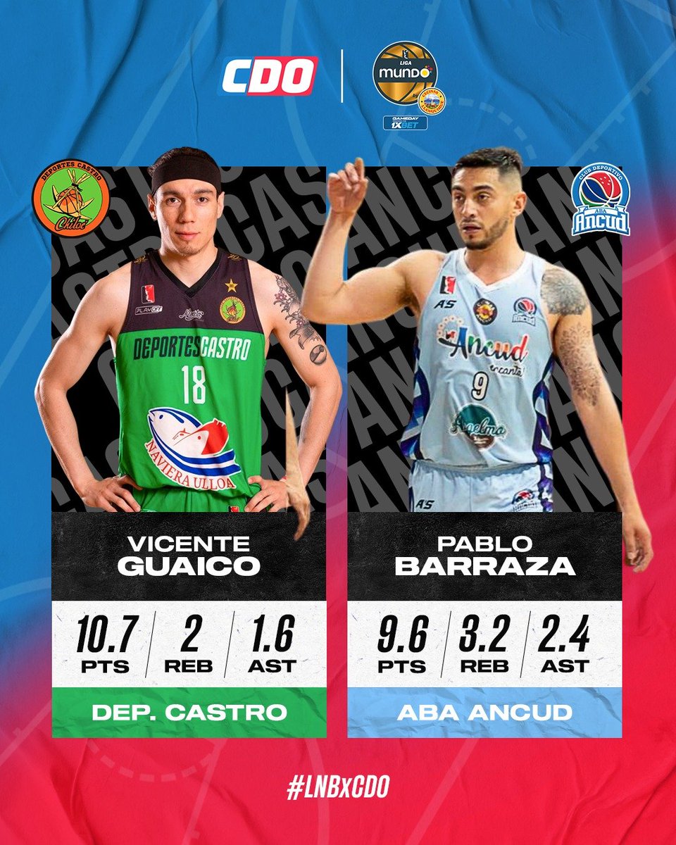 canal_CDO's tweet photo. La isla se alista para el Clásico Chilote. Duelo de viejos conocidos. Partido que paraliza a Chiloé.

¿Quién ayudará a su equipo a vencer?

#CLASICOCHILOTEXCDO #LNBXCDO #LNBGameday1xBet #CDO #CDOmas #DijisteFibra #Mundo #LigaMundobyCecinasLlanquihue https://t.co/dD0Lm0h8ph