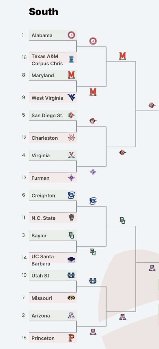 ShotQuality on Twitter "ShotQuality Value Bracket 🏆 🏀 We compared SQ