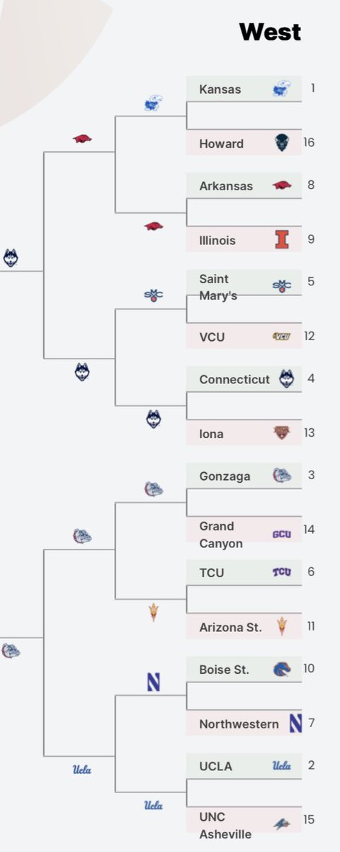 ESPNLunardi tweet picture