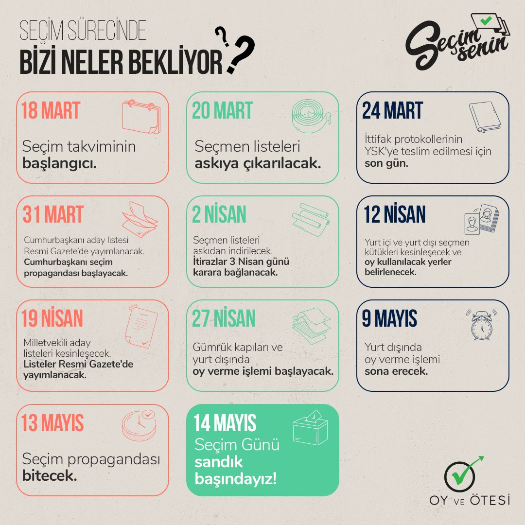 OyveOtesi's tweet photo. Baş ucumuza tutturalım 👇  

#DemokrasidenTarafız #SeçimSenin 
#OyveÖtesi #Seçim2023 https://t.co/NEdne1Sgyk