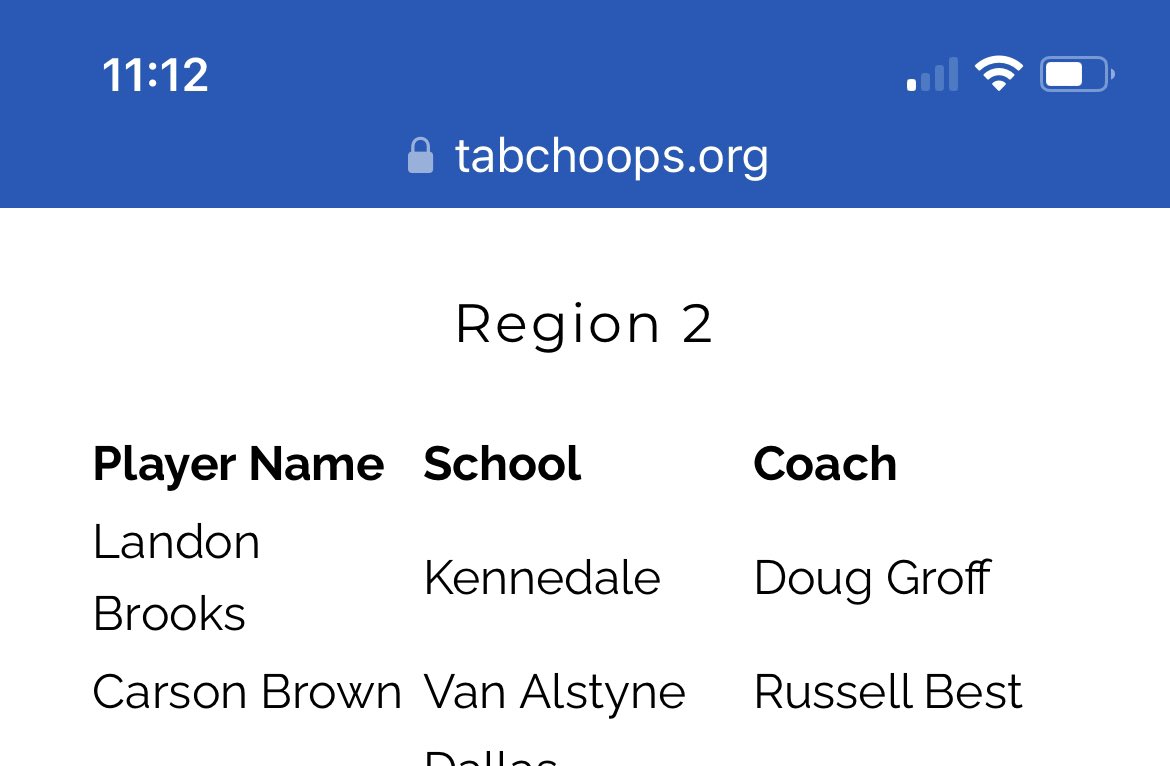 DavidBrownEdD's tweet photo. Congratulations @11_Carson1 for receiving 4A All Region. Keep grinding…Looking forward to the next chapter!  @PrepHoopsTX @IMCOMING_INC @TeamNation3stp @RamJam82 @BallNonStop_ @TheTB5Reports https://t.co/SqsmJRoUtU