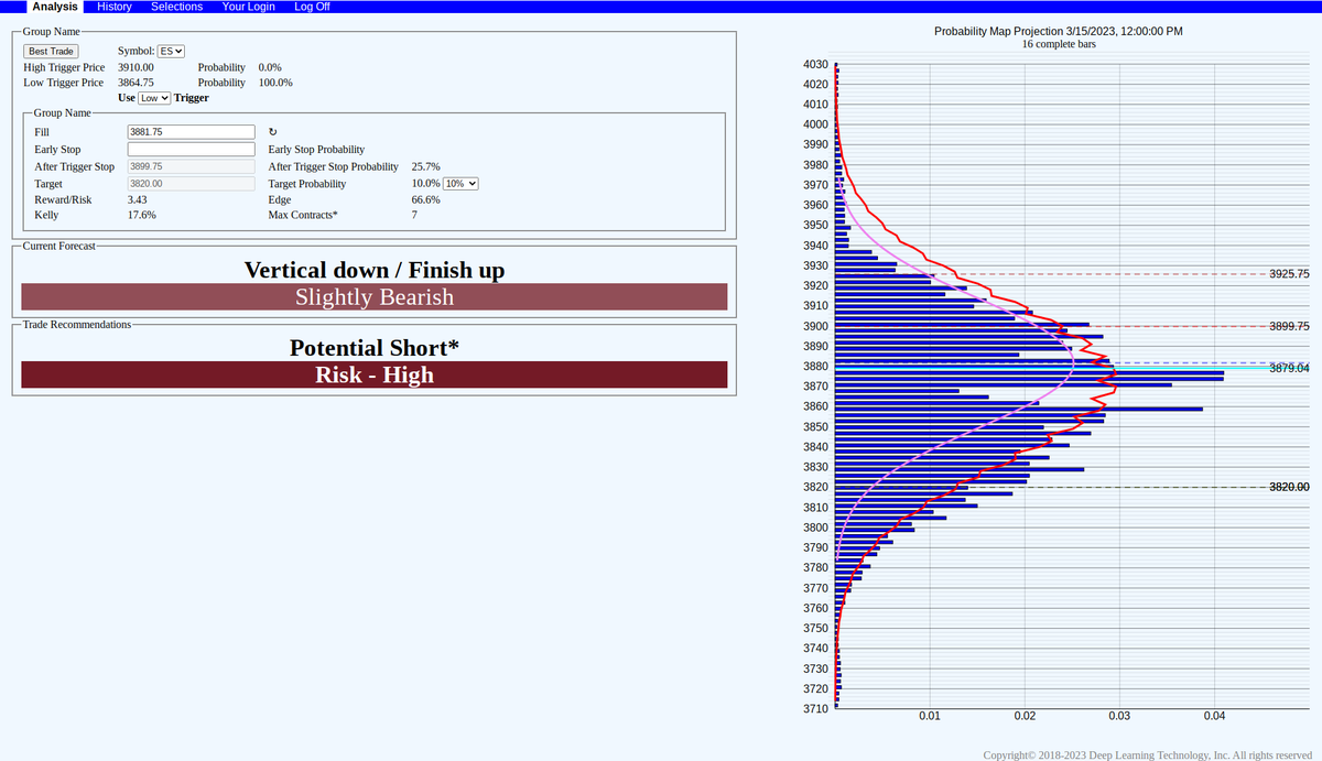 hlandgar's tweet photo. Exciting times at #AndraAI! Our newly trained AI models are giving us an advanced look at the upcoming #ES_F forecast. Early inference hints at potential bearishness. Stay tuned for updates from our Trade Analyzer. #AItrading #marketanalysis #AIpredictions https://t.co/rCZWjywtEj
