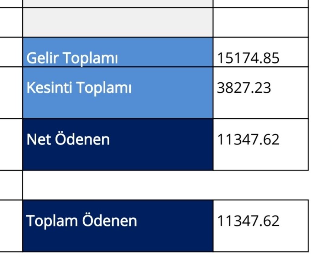 Adlipersonel's tweet photo. Bu maaşlara yapılan iş hak mıdır soruyoruz;! #AdaletİçinŞimdi https://t.co/zg4hnWkZWu