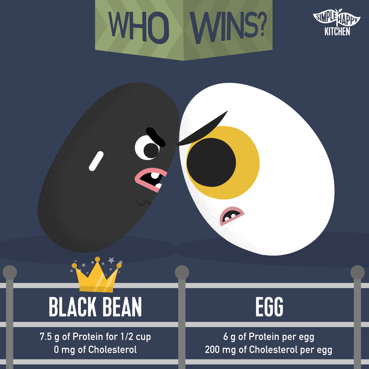 simplehappykchn's tweet photo. Hey, the numbers don’t lie! 🥚 With black beans you can enjoy all of the protein without having to pay for it in cholesterol. We are so lucky to have black beans around! 😍
Also, we have a black bean plushie! No joke, we do. See for yourself: https://t.co/tkWni28wZ6 https://t.co/VQOlkTH7oD